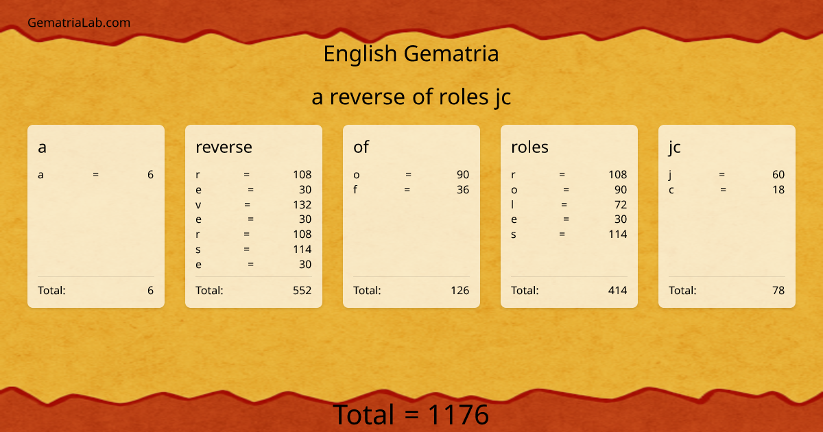 a reverse of roles jc in english Gematria